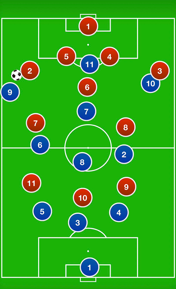 サッカーフォーメーション3-4-3解説