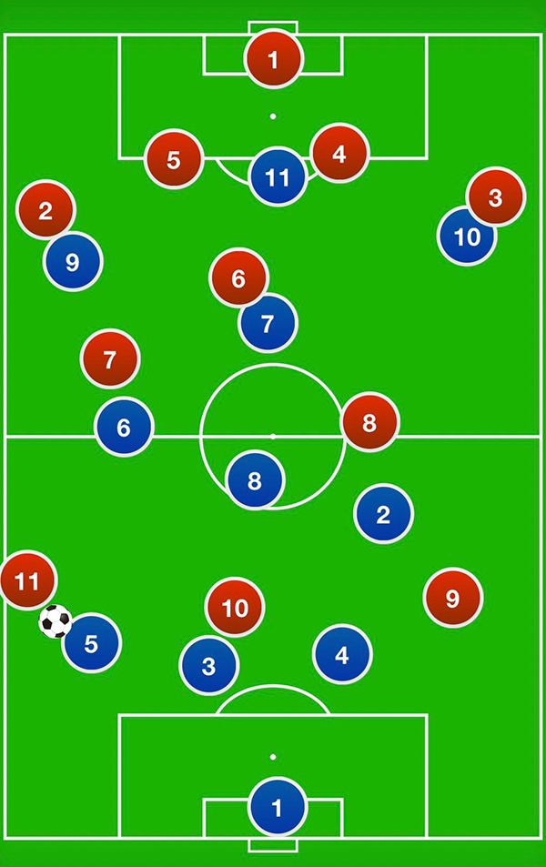 サッカーフォーメーション3-4-3解説